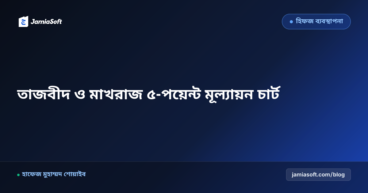 হিফজুল কুরআনে তাজবীদ ও মাখরাজ মূল্যায়নে ৫-পয়েন্ট স্কোরিং চার্ট
